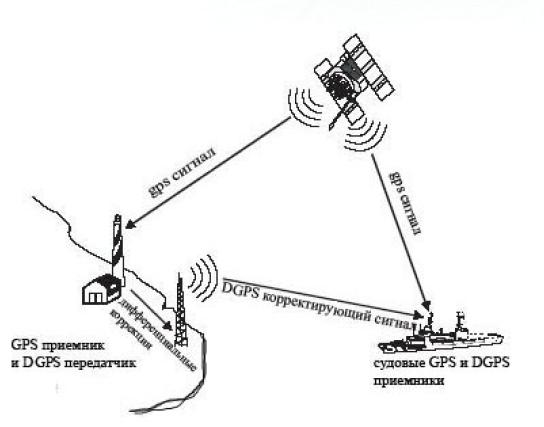 Карта глушения gps